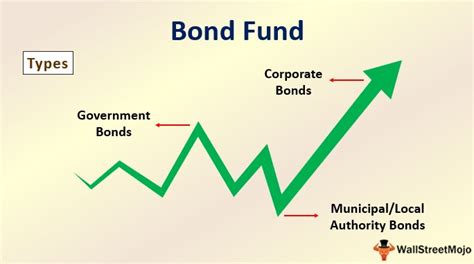 unconstrained bond fund|unconstrained bond fund definition.